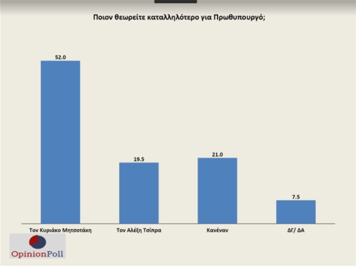 prothypoyrgos-11-5-20
